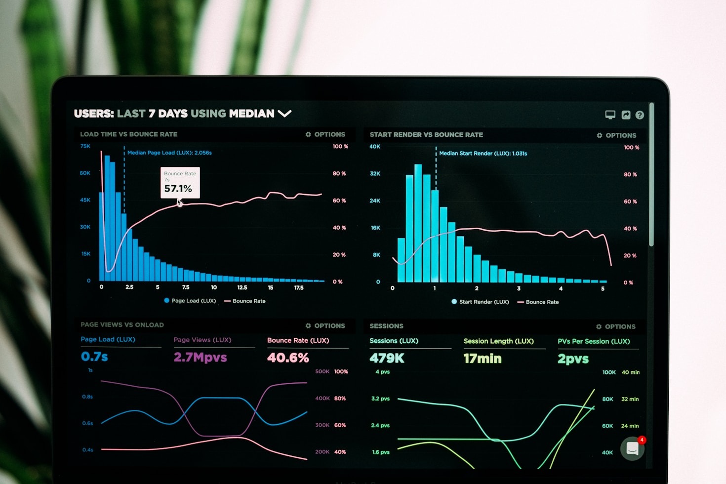 Navigating Complex Health Systems With Data Precision